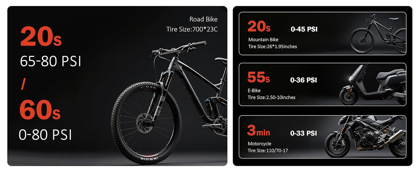 Mini Bike Tire Pump (150PSI Fast Inflation with Guage) (Presta and Schrader Valve) Portable Electric Air Pump for Road and Mountain Bicycle, E-Bike, Motorcycle, Sports Ball