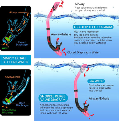 Snorkeling Gear for Adults, Dry-Top Snorkel Set Scuba Diving mask, 180°Panoramic Wide View Professional Snorkeling Gear Breathing Freely Snorkel Mask